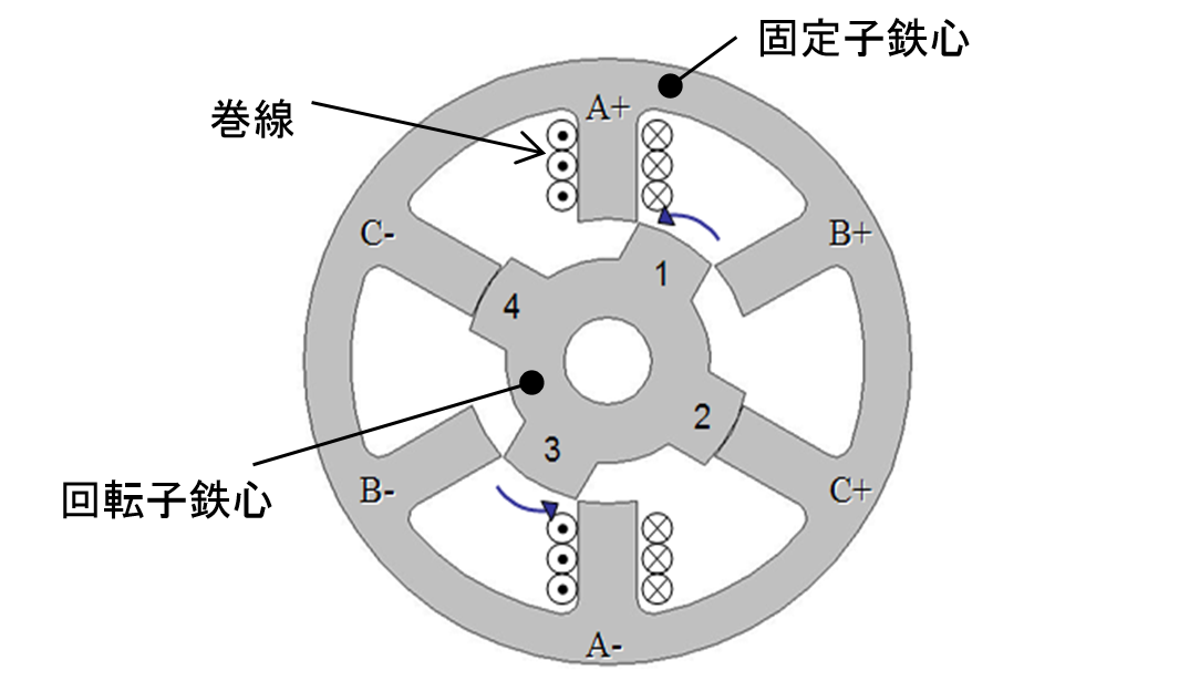 structure_srm