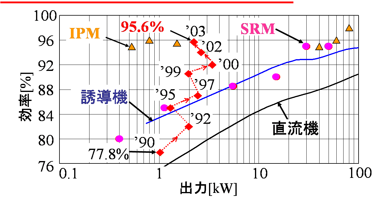 transition_efficiency